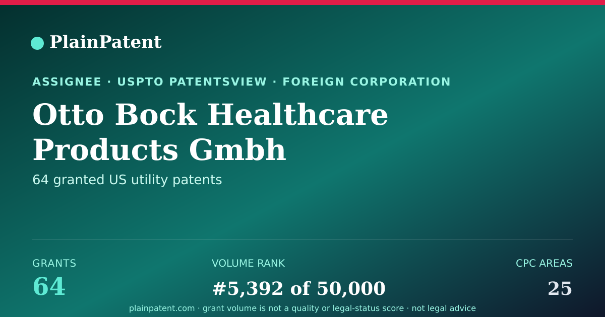 Shareable card for Otto Bock Healthcare Products Gmbh Patent Portfolio