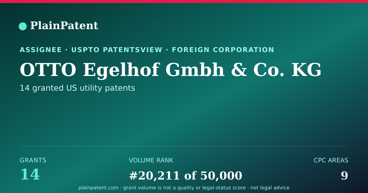 Shareable card for OTTO Egelhof Gmbh & Co. KG Patent Portfolio