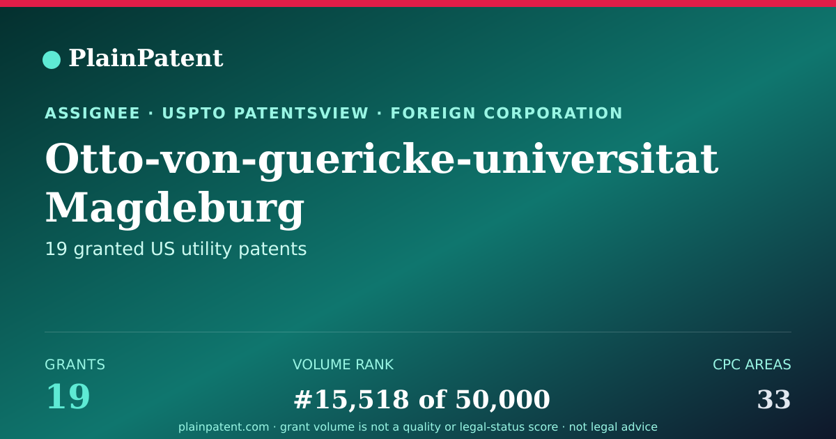 Shareable card for Otto-von-guericke-universitat Magdeburg Patent Portfolio