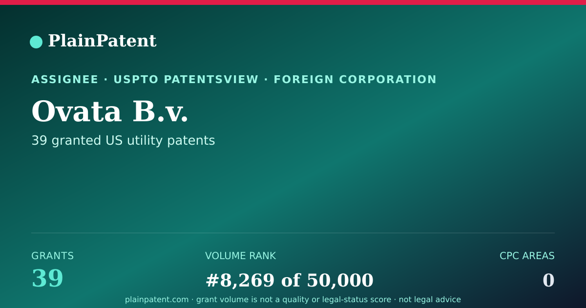 Shareable card for Ovata B.v. Patent Portfolio