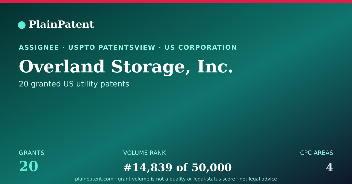 Shareable card for Overland Storage, Inc. Patent Portfolio