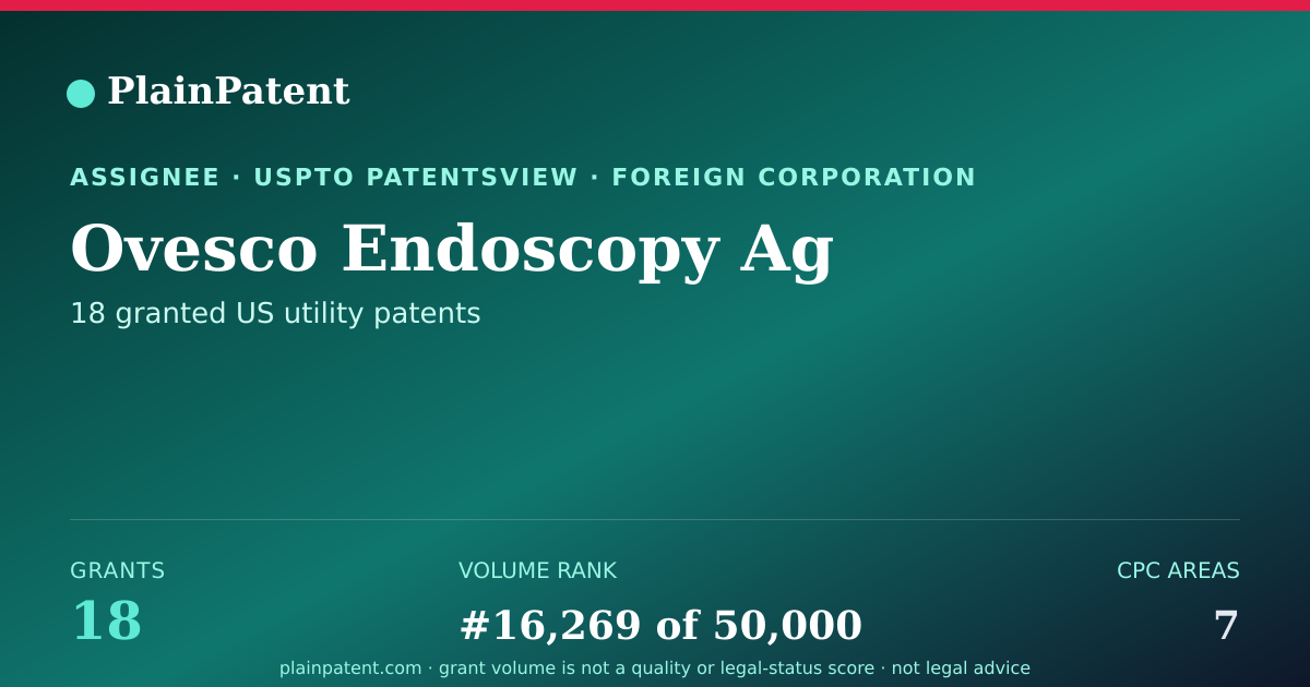 Shareable card for Ovesco Endoscopy Ag Patent Portfolio