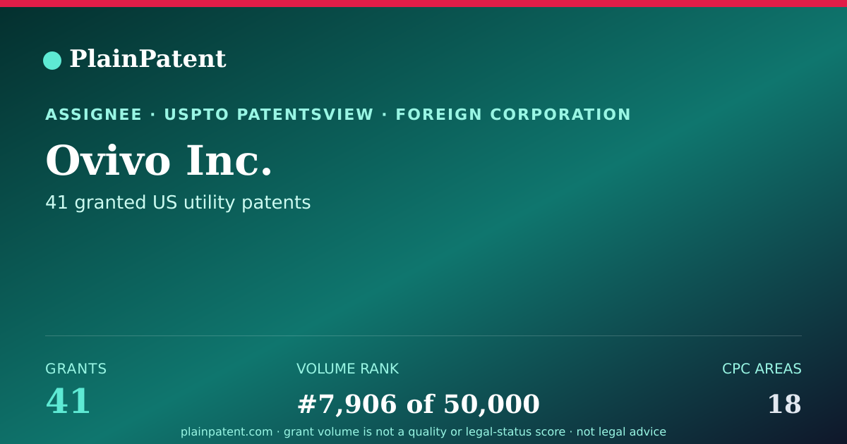 Shareable card for Ovivo Inc. Patent Portfolio