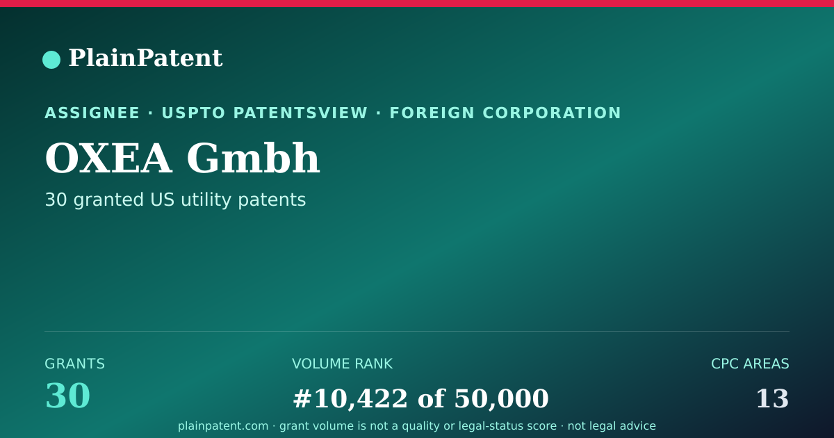 Shareable card for OXEA Gmbh Patent Portfolio