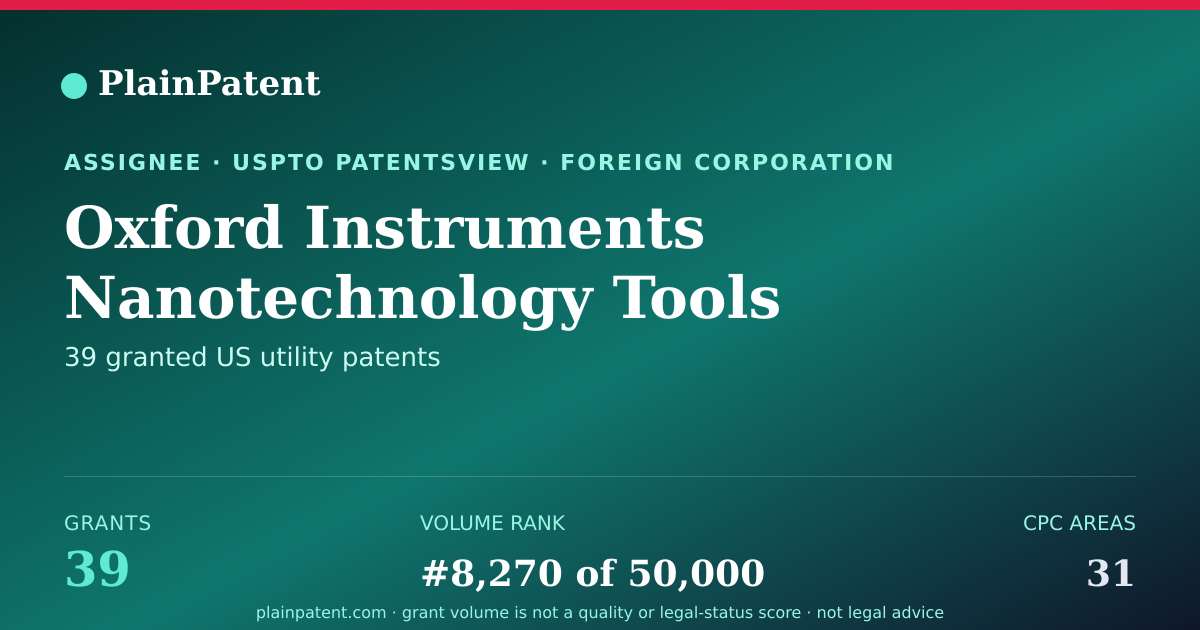 Shareable card for Oxford Instruments Nanotechnology Tools Limited Patent Portfolio