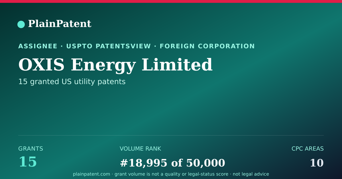 Shareable card for OXIS Energy Limited Patent Portfolio