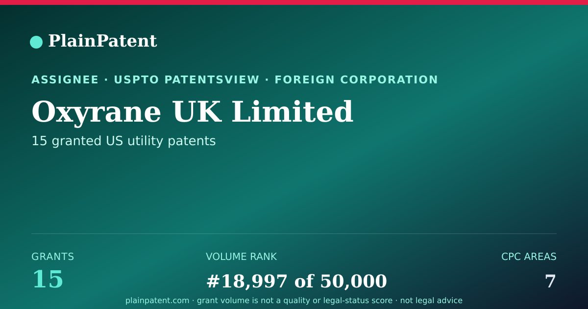 Shareable card for Oxyrane UK Limited Patent Portfolio