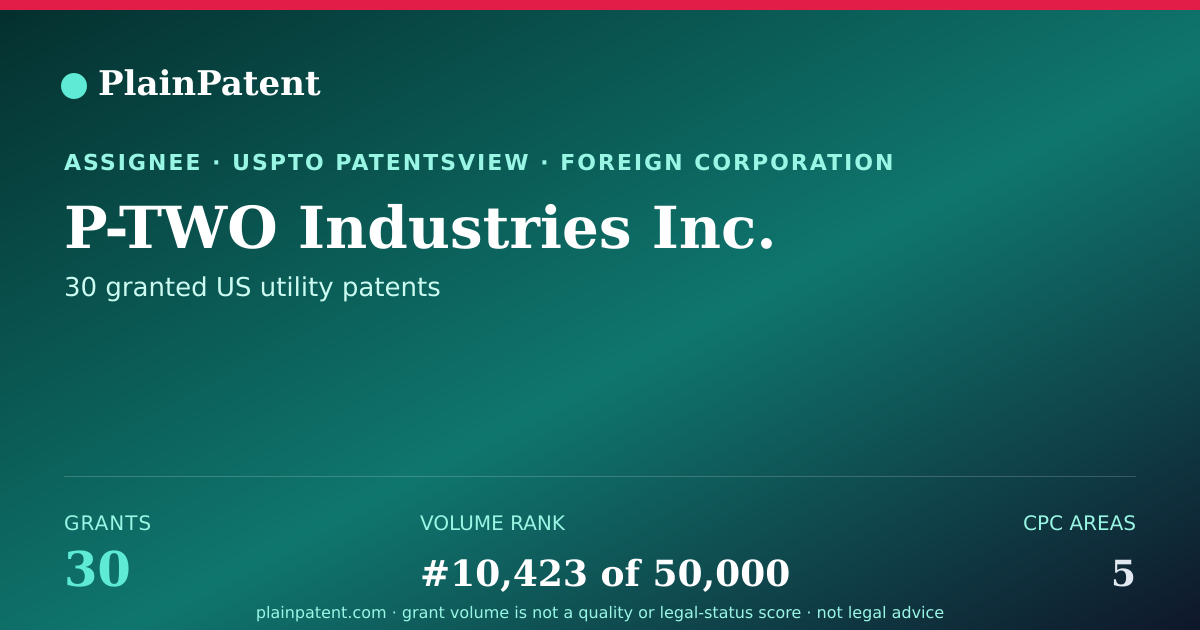 Shareable card for P-TWO Industries Inc. Patent Portfolio