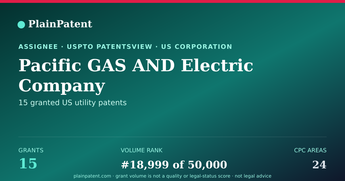 Shareable card for Pacific GAS AND Electric Company Patent Portfolio