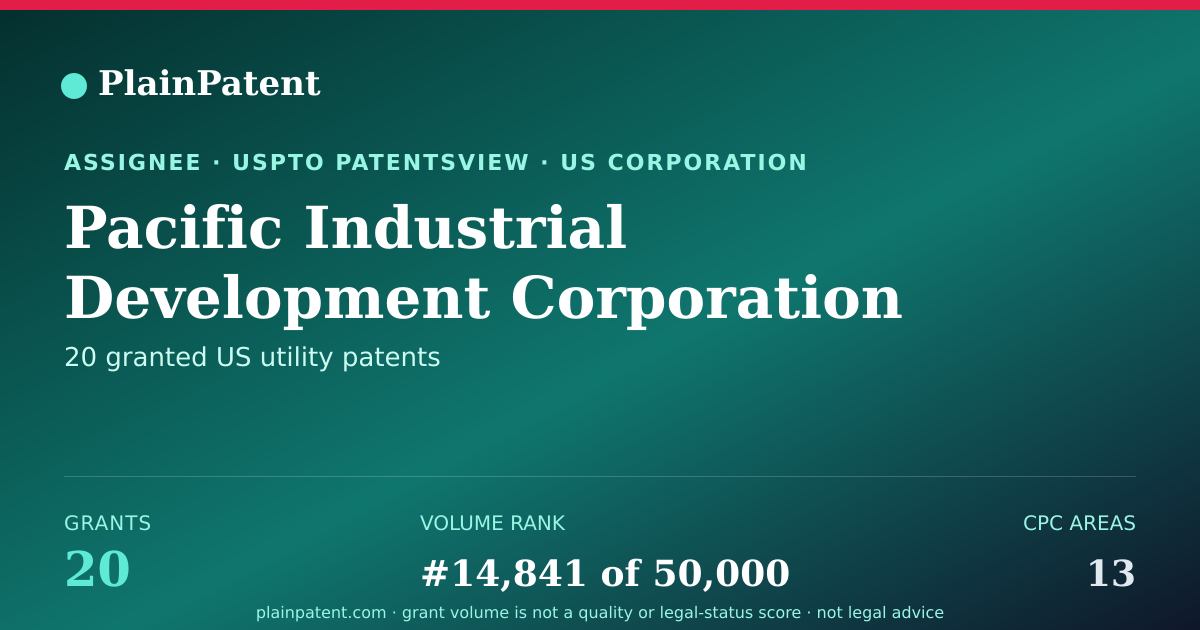 Shareable card for Pacific Industrial Development Corporation Patent Portfolio