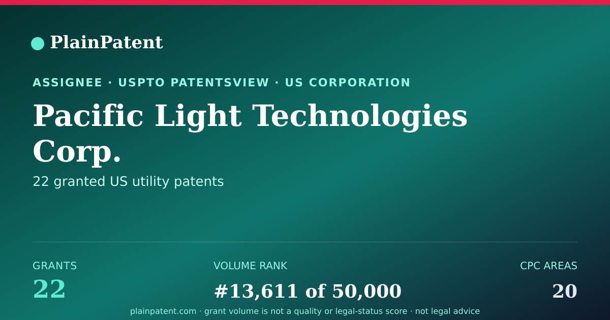Shareable card for Pacific Light Technologies Corp. Patent Portfolio