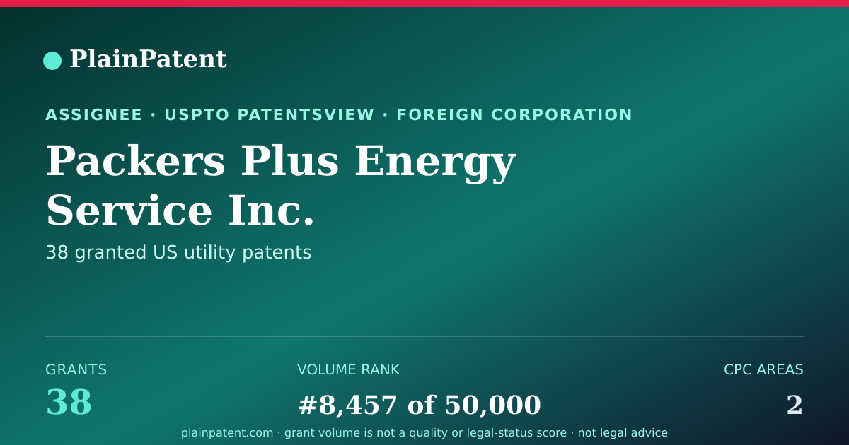 Shareable card for Packers Plus Energy Service Inc. Patent Portfolio