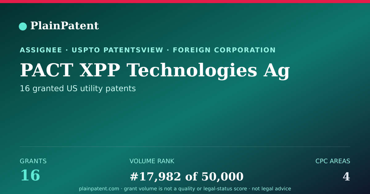 Shareable card for PACT XPP Technologies Ag Patent Portfolio