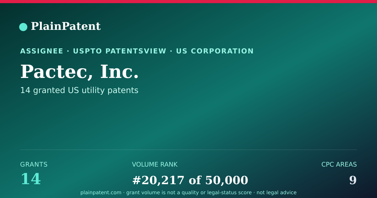 Shareable card for Pactec, Inc. Patent Portfolio