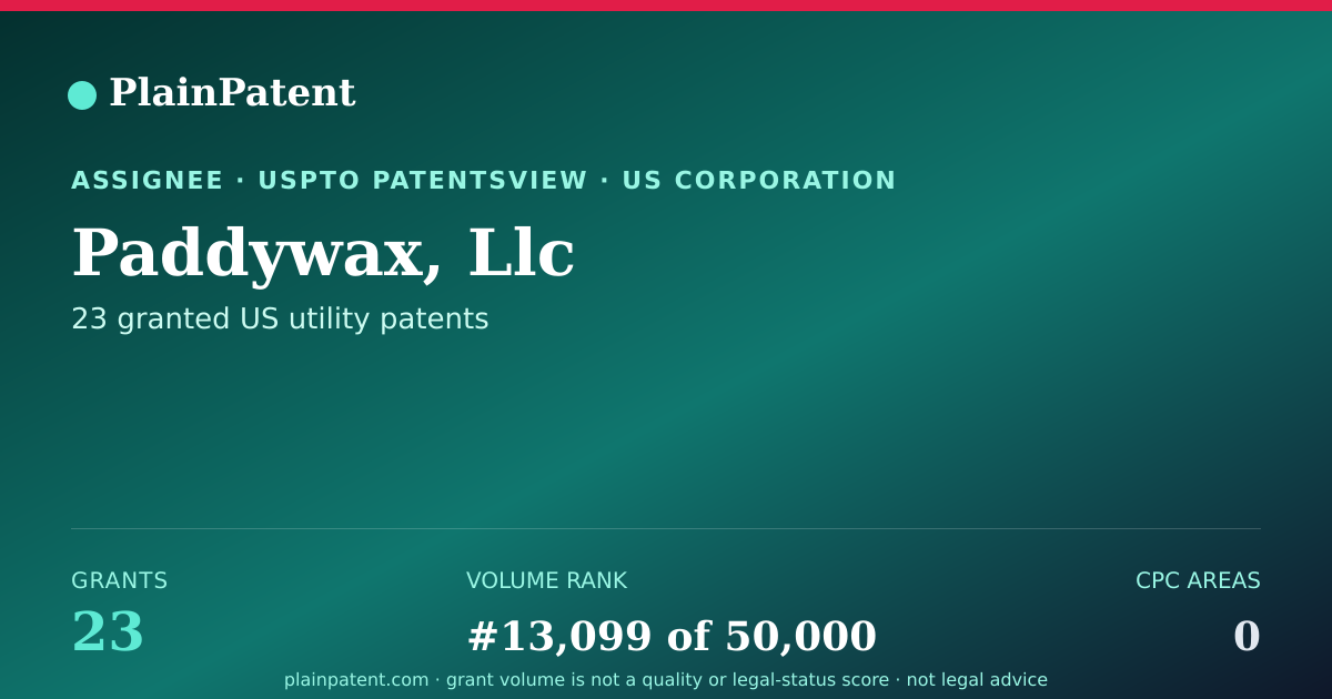 Shareable card for Paddywax, Llc Patent Portfolio
