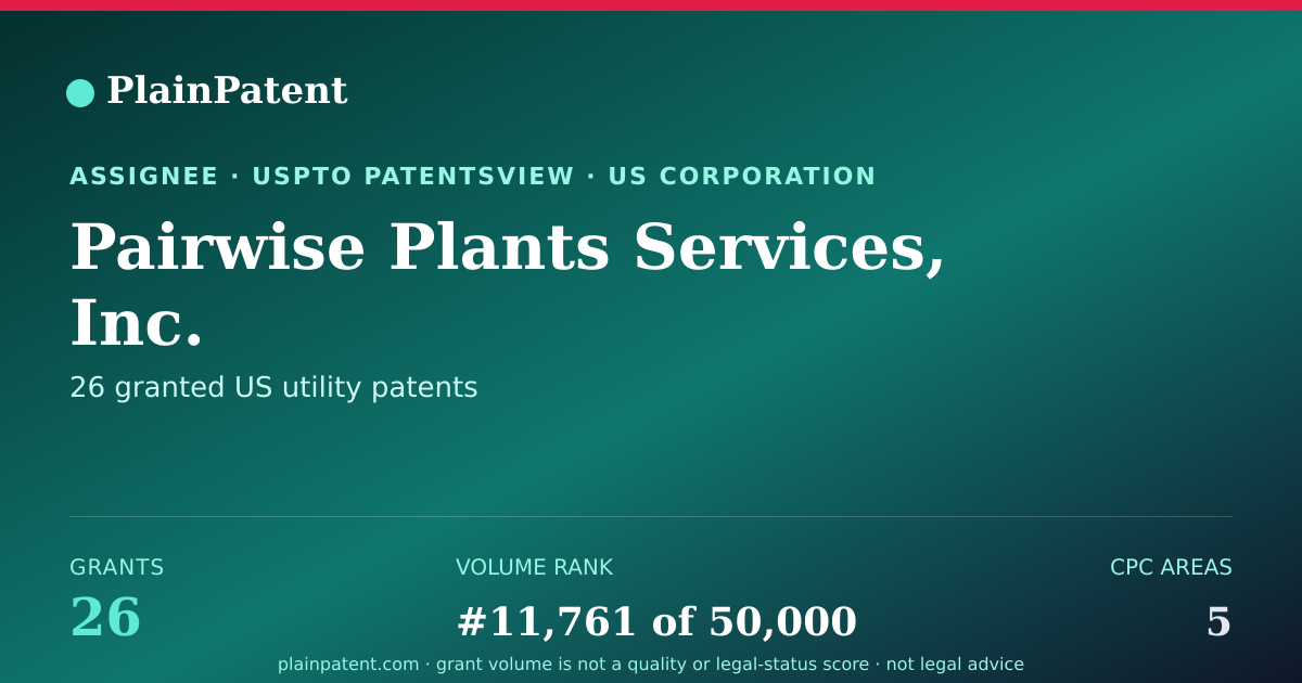 Shareable card for Pairwise Plants Services, Inc. Patent Portfolio