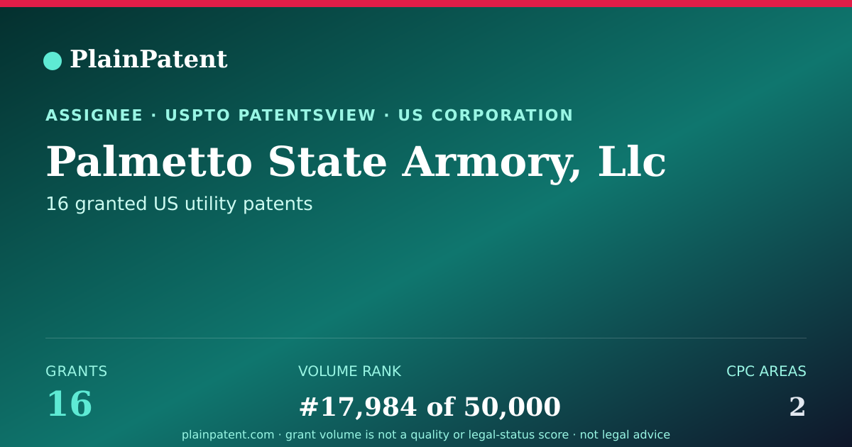 Shareable card for Palmetto State Armory, Llc Patent Portfolio