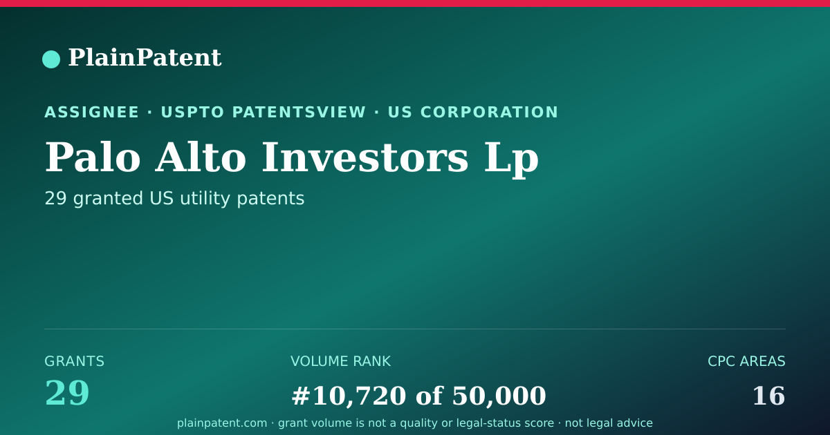Shareable card for Palo Alto Investors Lp Patent Portfolio