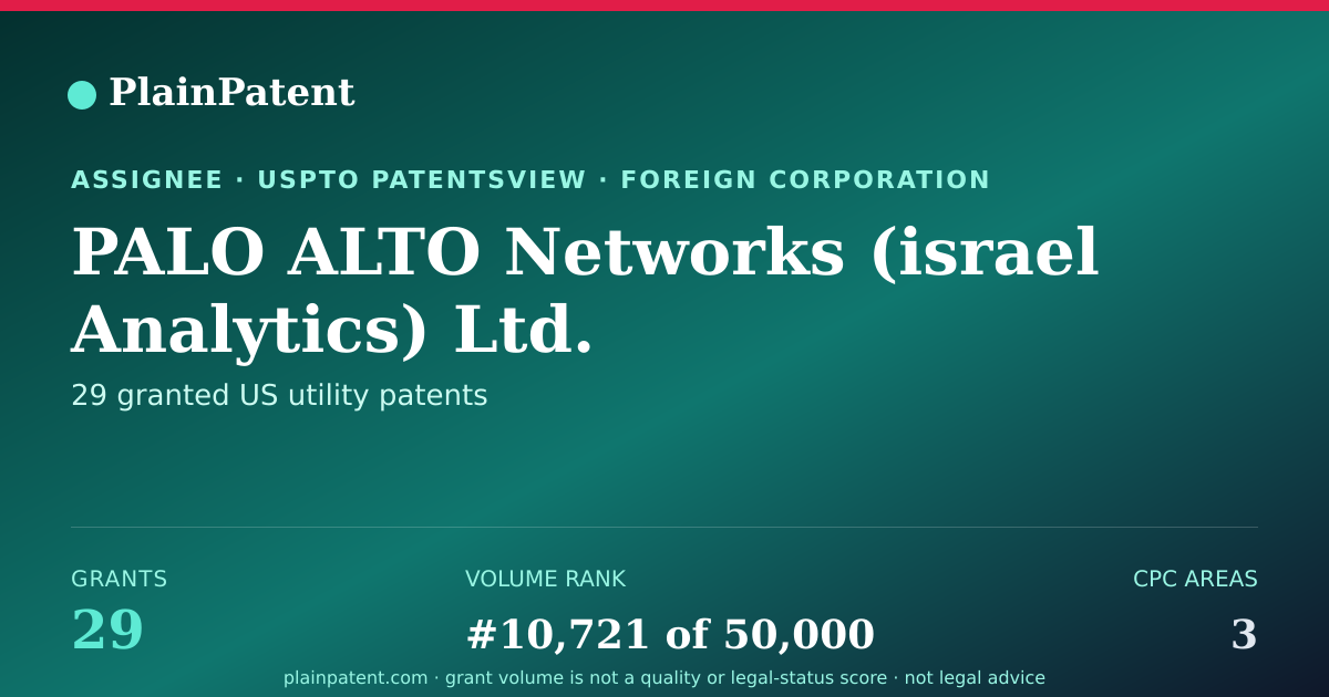Shareable card for PALO ALTO Networks (israel Analytics) Ltd. Patent Portfolio