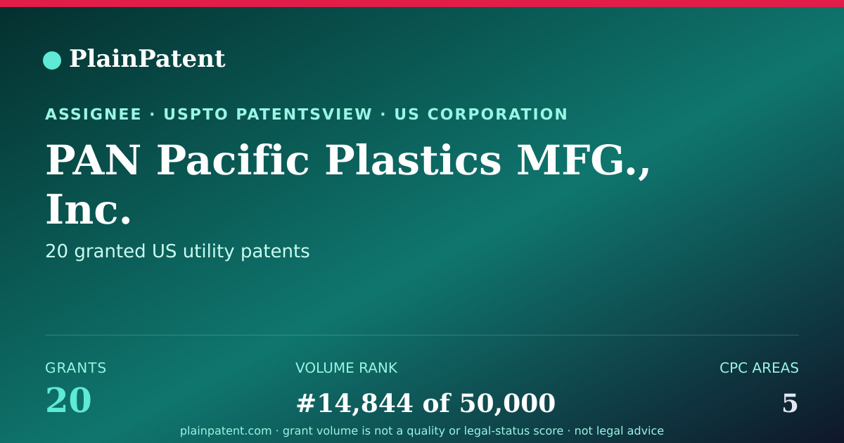Shareable card for PAN Pacific Plastics MFG., Inc. Patent Portfolio