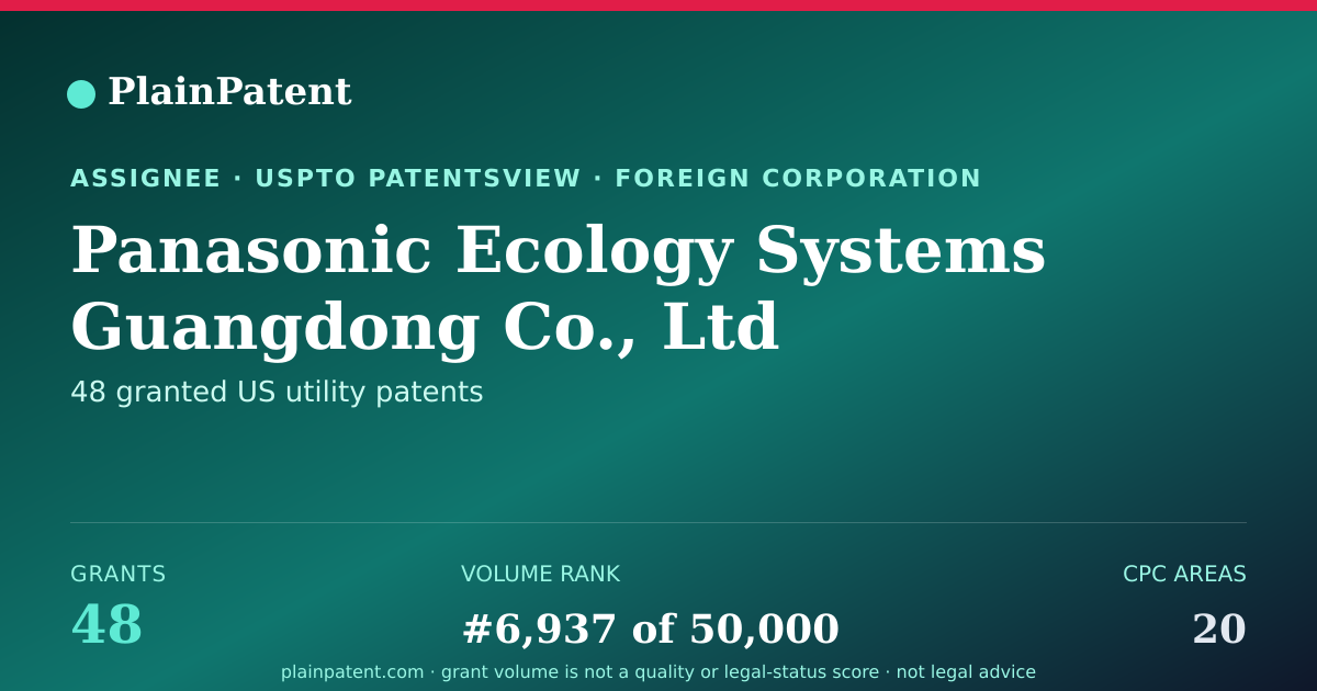 Shareable card for Panasonic Ecology Systems Guangdong Co., Ltd Patent Portfolio