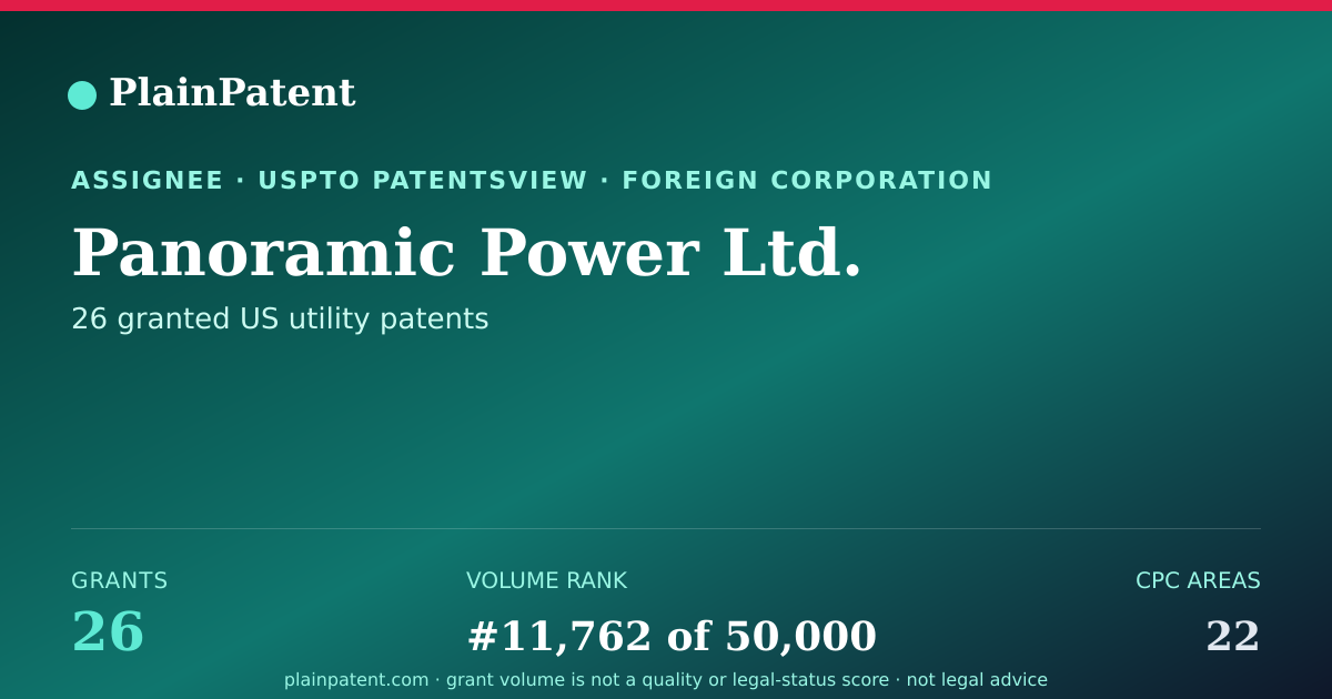 Shareable card for Panoramic Power Ltd. Patent Portfolio