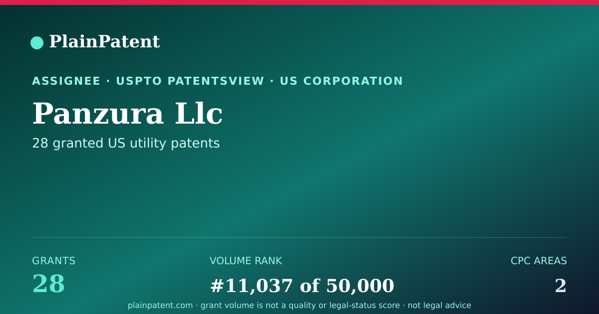 Shareable card for Panzura Llc Patent Portfolio