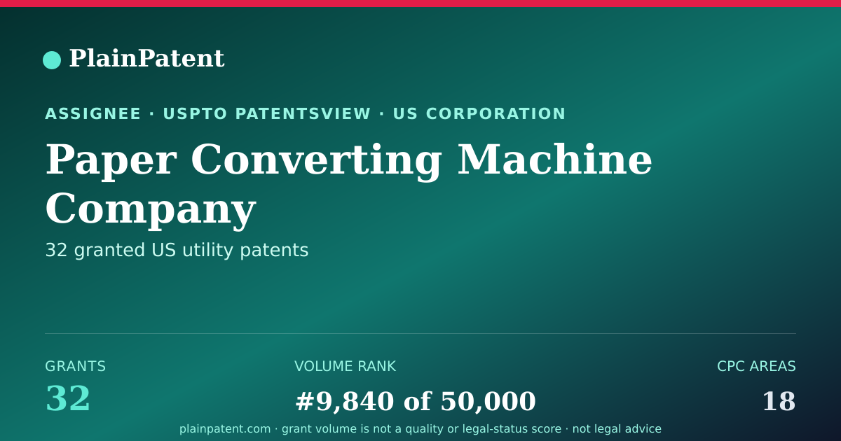 Shareable card for Paper Converting Machine Company Patent Portfolio