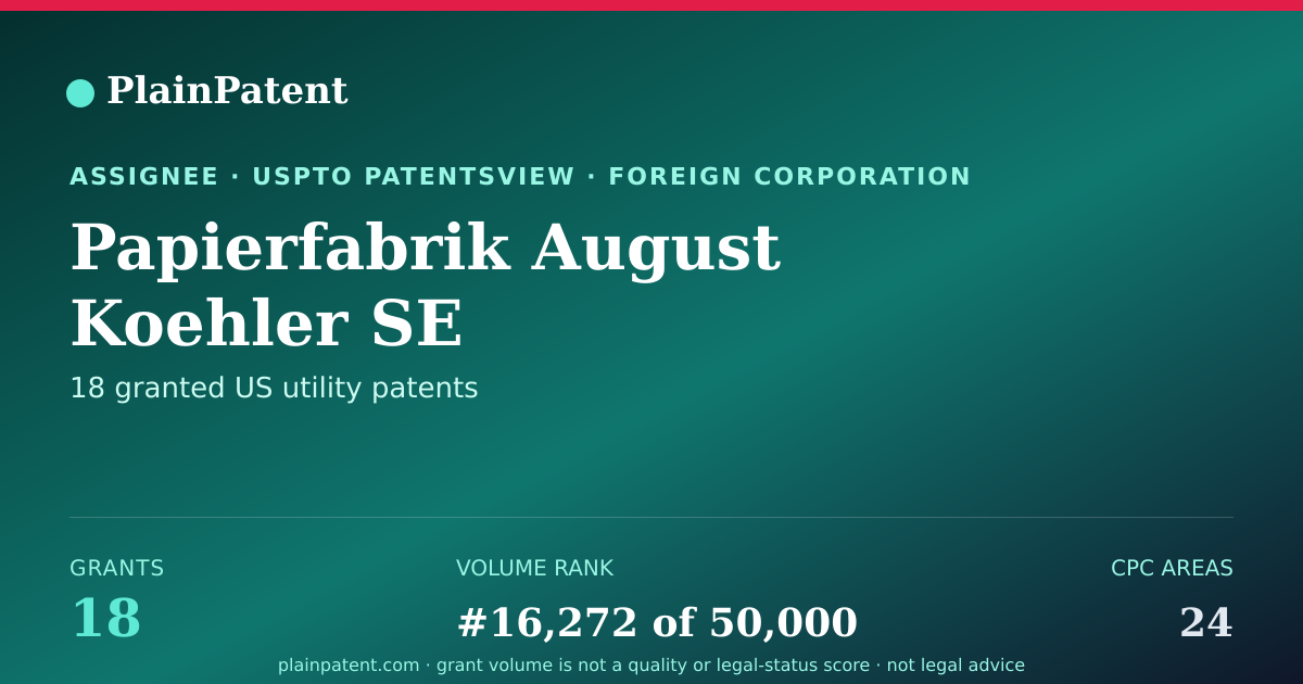Shareable card for Papierfabrik August Koehler SE Patent Portfolio