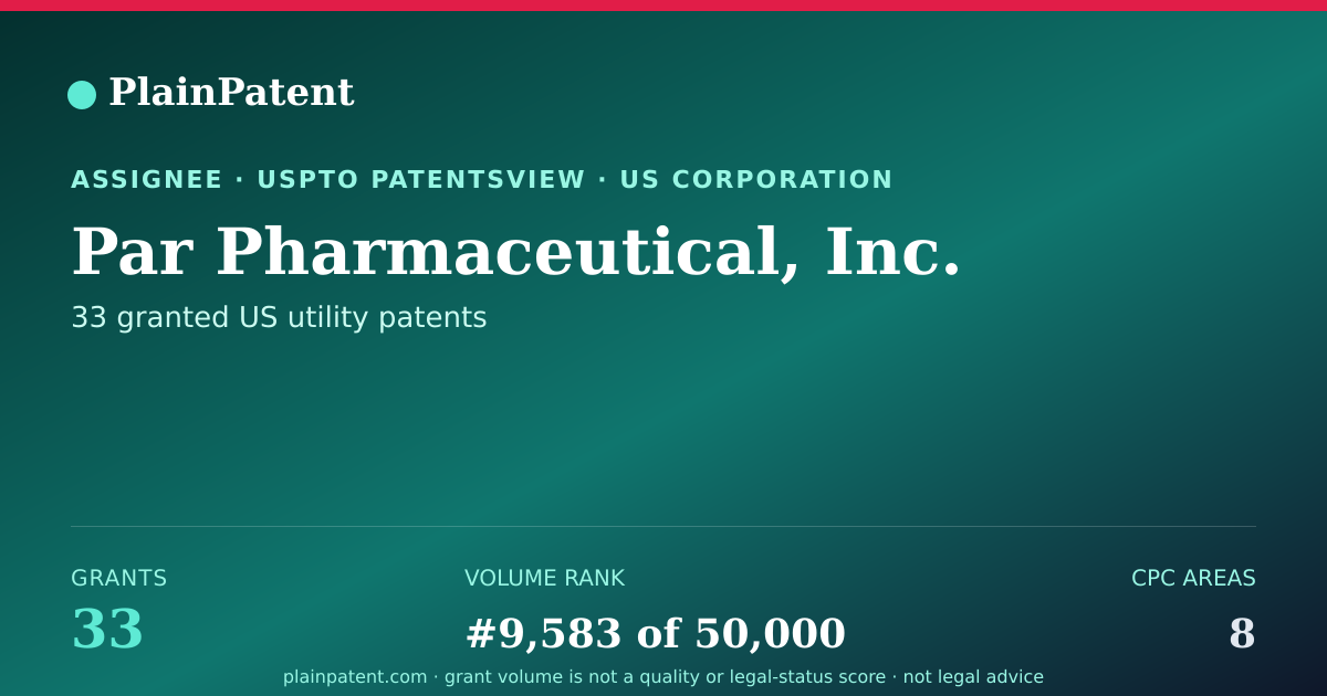 Shareable card for Par Pharmaceutical, Inc. Patent Portfolio