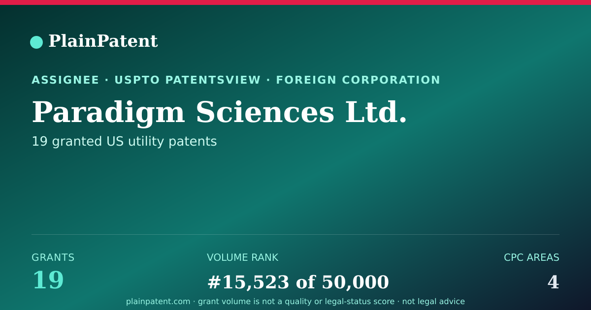 Shareable card for Paradigm Sciences Ltd. Patent Portfolio