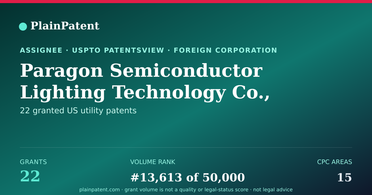Shareable card for Paragon Semiconductor Lighting Technology Co., Ltd. Patent Portfolio