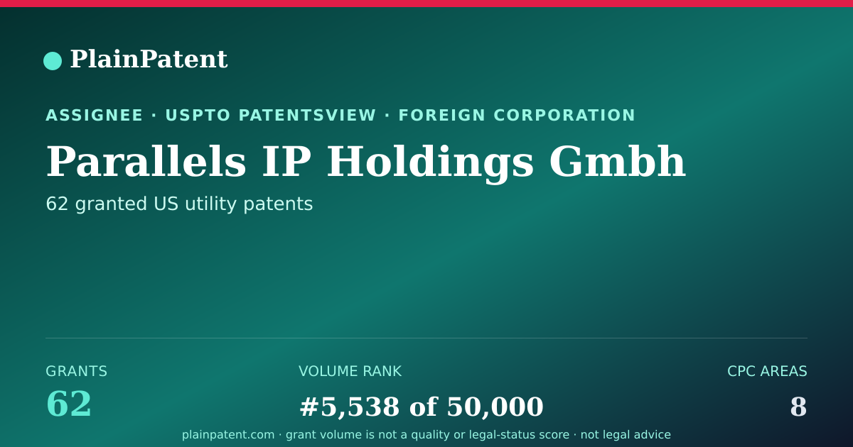 Shareable card for Parallels IP Holdings Gmbh Patent Portfolio