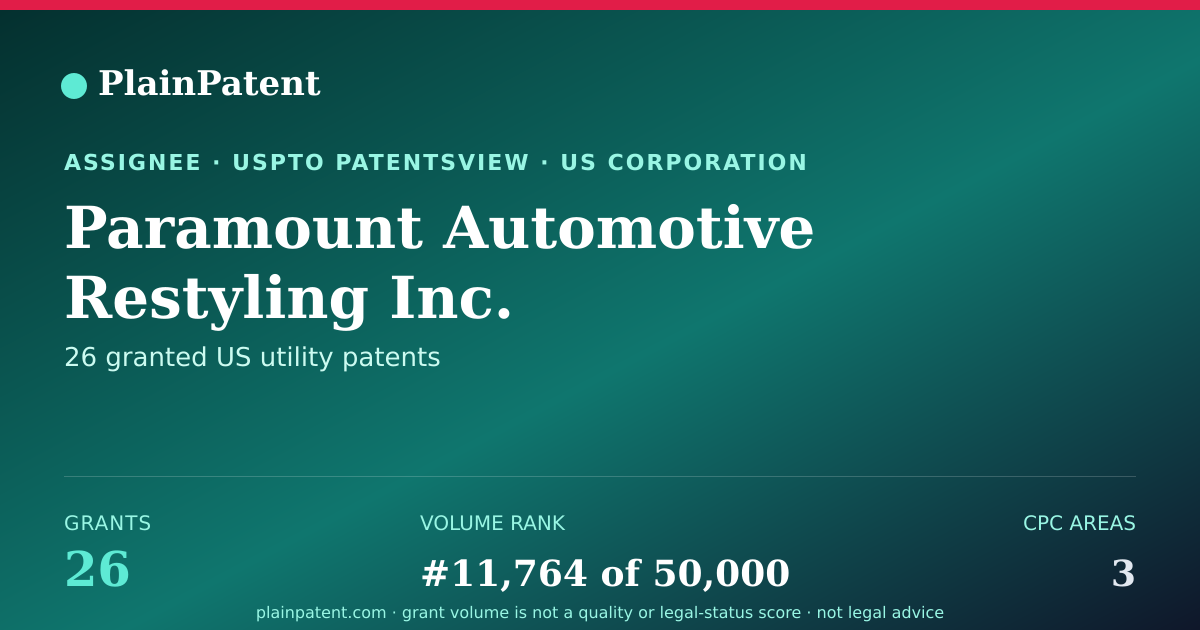 Shareable card for Paramount Automotive Restyling Inc. Patent Portfolio