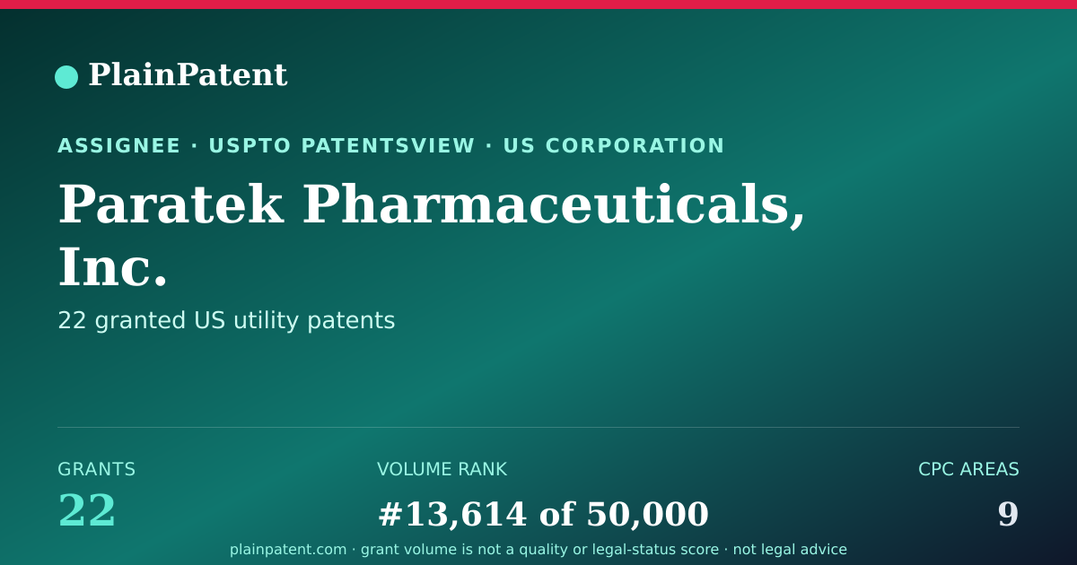 Shareable card for Paratek Pharmaceuticals, Inc. Patent Portfolio