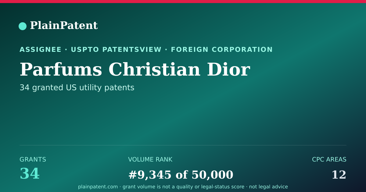 Shareable card for Parfums Christian Dior Patent Portfolio