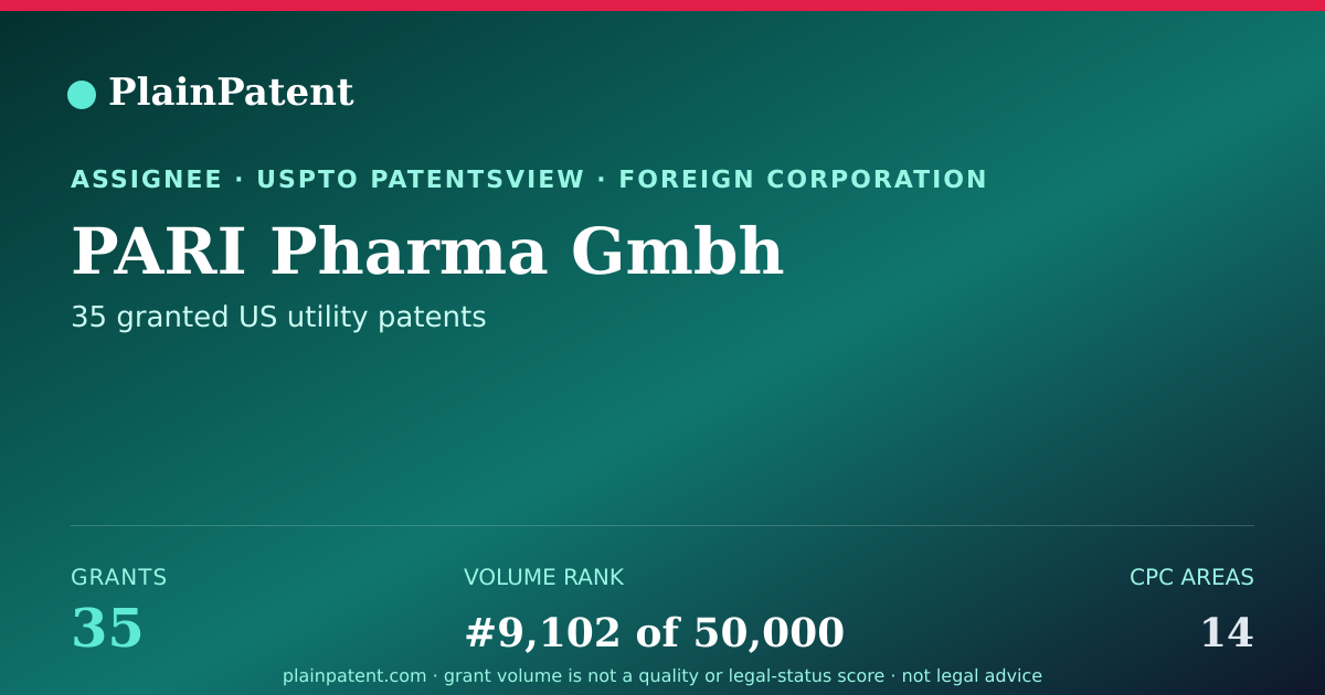 Shareable card for PARI Pharma Gmbh Patent Portfolio