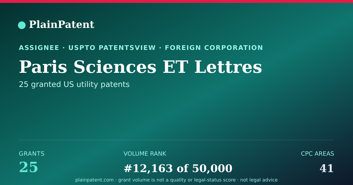 Shareable card for Paris Sciences ET Lettres Patent Portfolio