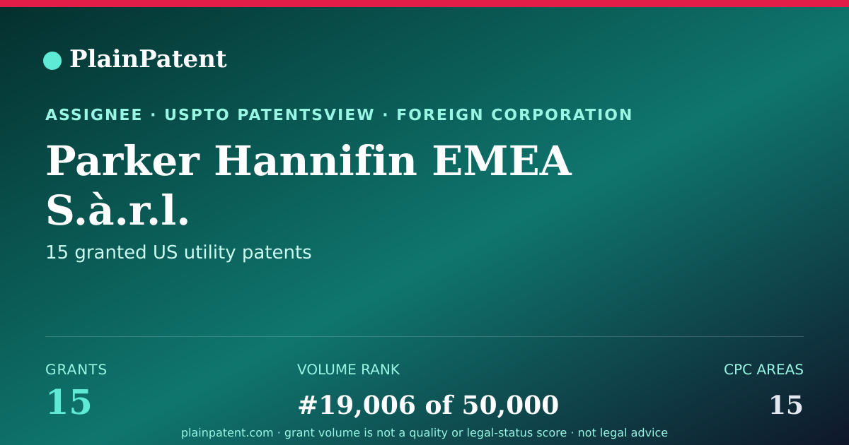 Shareable card for Parker Hannifin EMEA S.à.r.l. Patent Portfolio