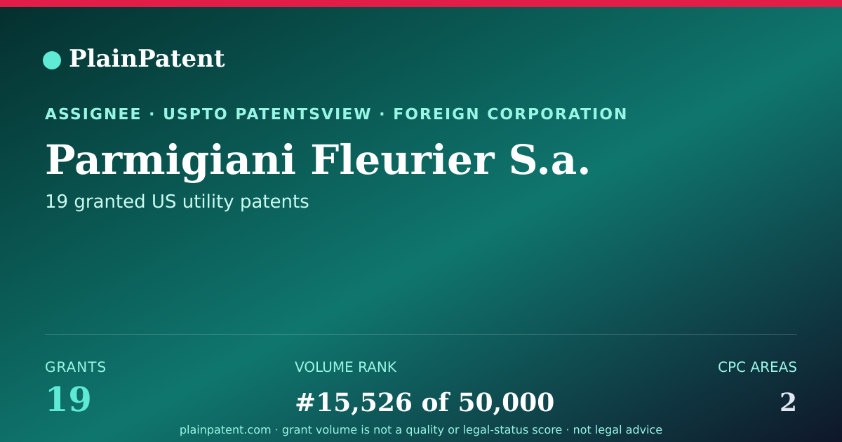 Shareable card for Parmigiani Fleurier S.a. Patent Portfolio