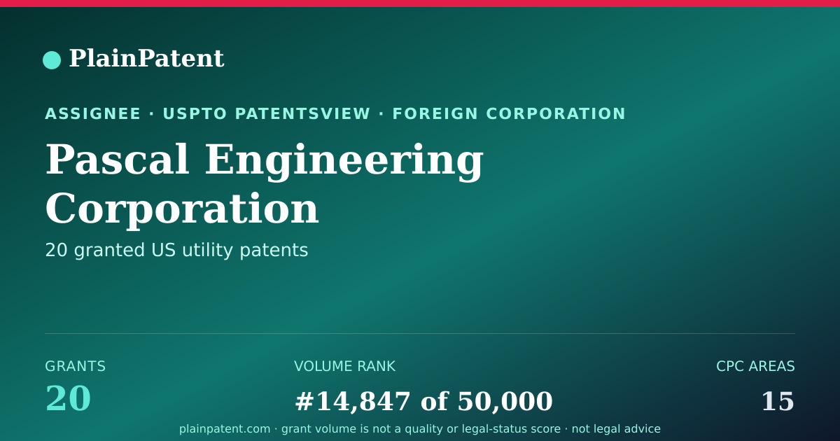 Shareable card for Pascal Engineering Corporation Patent Portfolio