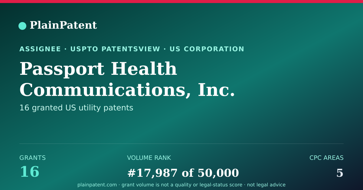 Shareable card for Passport Health Communications, Inc. Patent Portfolio
