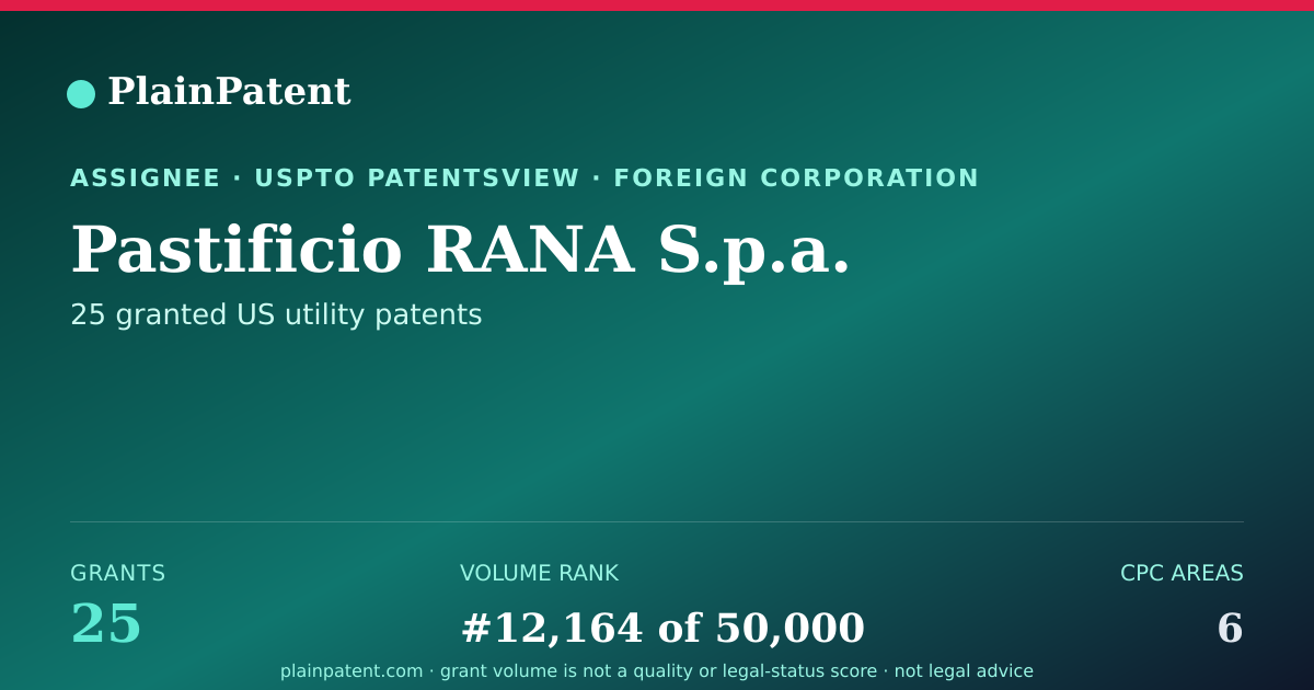 Shareable card for Pastificio RANA S.p.a. Patent Portfolio