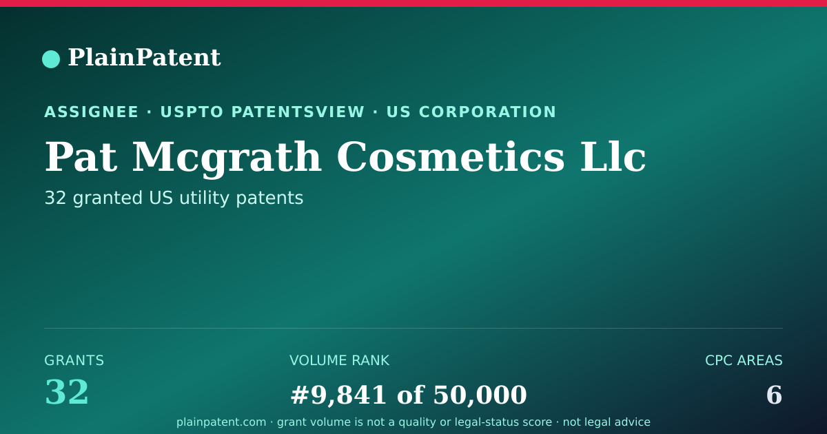 Shareable card for Pat Mcgrath Cosmetics Llc Patent Portfolio