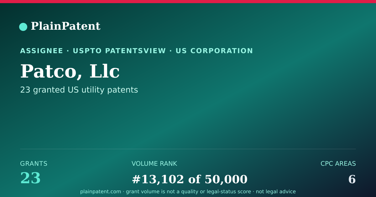 Shareable card for Patco, Llc Patent Portfolio