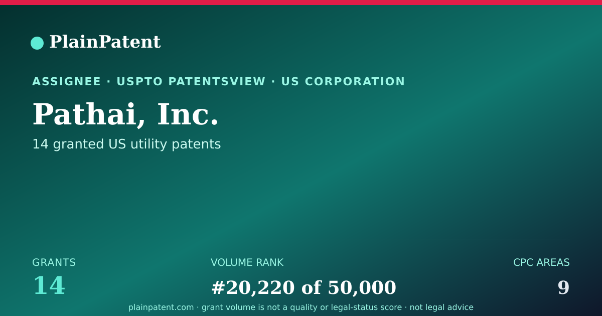 Shareable card for Pathai, Inc. Patent Portfolio
