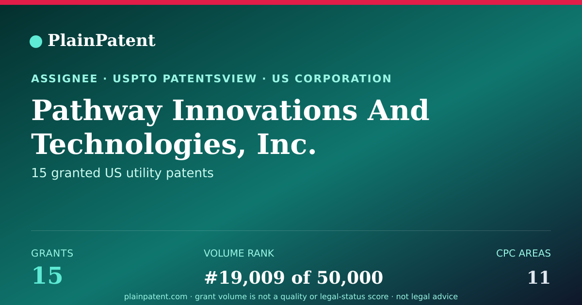 Shareable card for Pathway Innovations And Technologies, Inc. Patent Portfolio