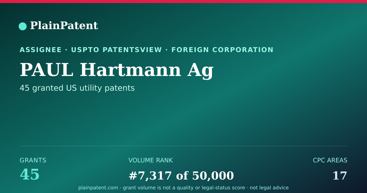 Shareable card for PAUL Hartmann Ag Patent Portfolio