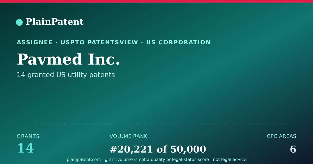 Shareable card for Pavmed Inc. Patent Portfolio
