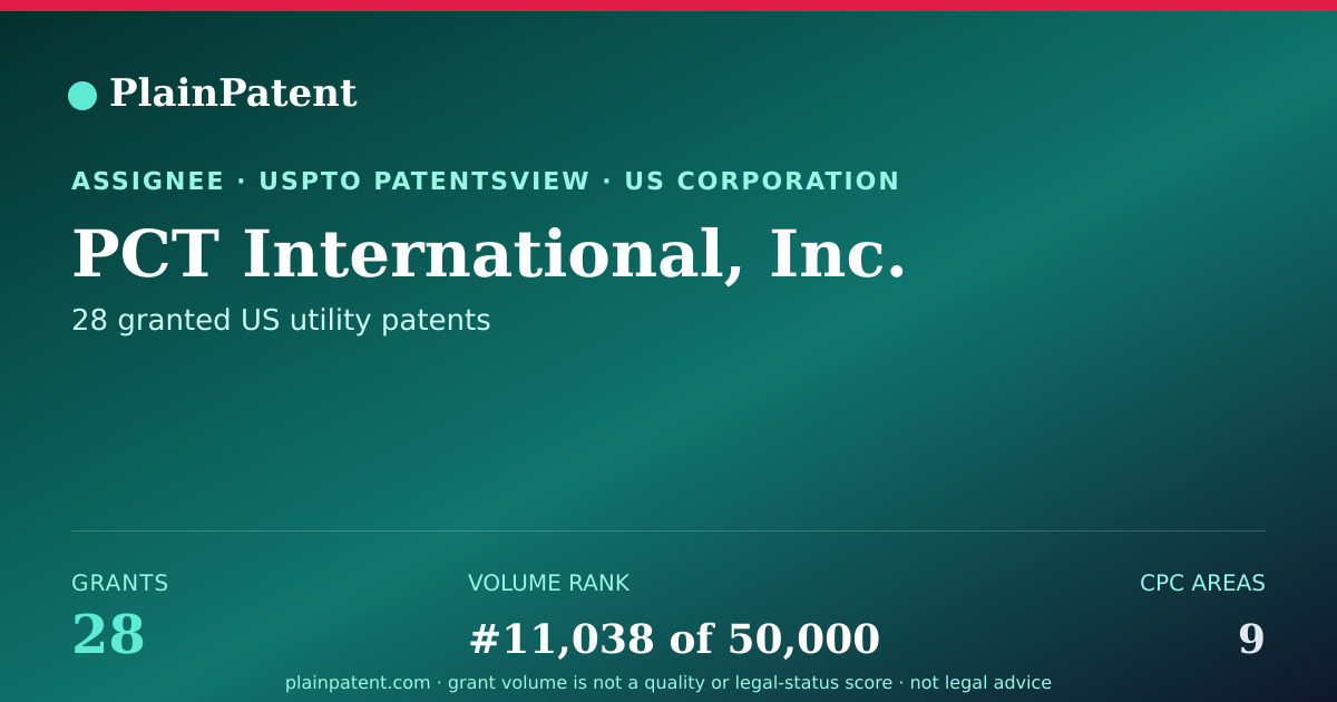 Shareable card for PCT International, Inc. Patent Portfolio